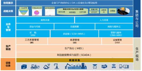 化工行业MES系统,仓库条码管理系统,上海用友U8软件